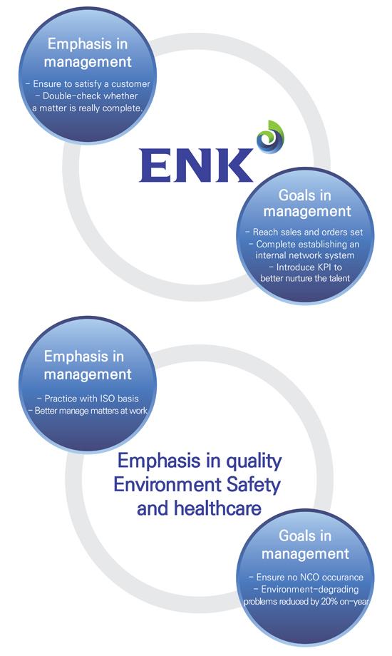 ENK Management Policy