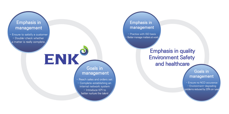 ENK Management Policy