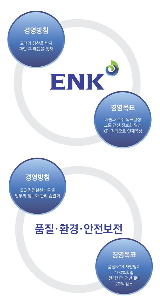 ENK경영방침